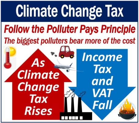 Climate Change Tax