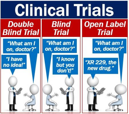Clinical Trials - three main types