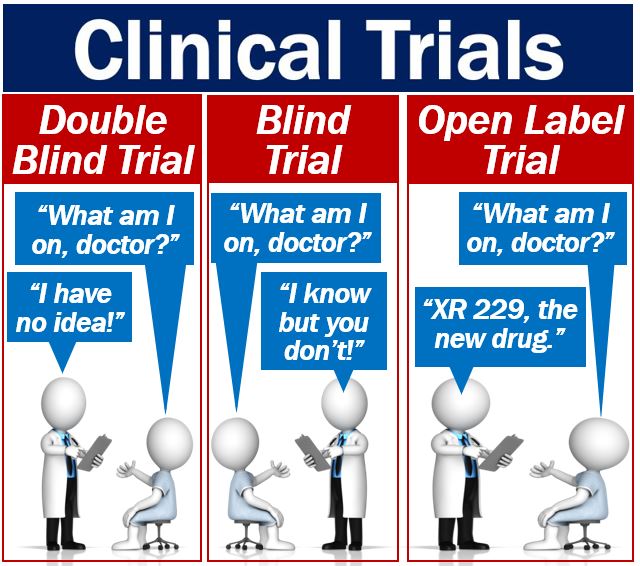 types of clinical research trials
