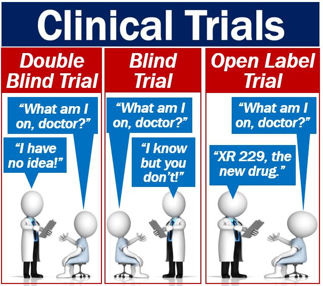 What Are Clinical Trials Definition And Examples Market Business News