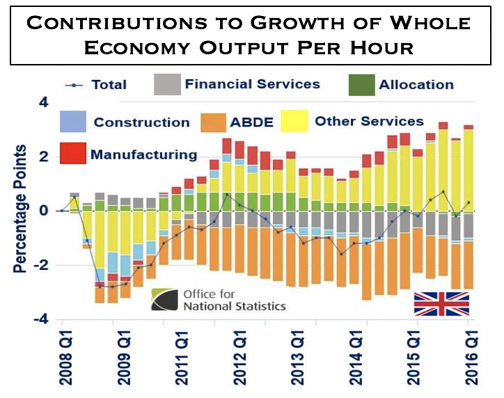 Contributions_Whole_Economy