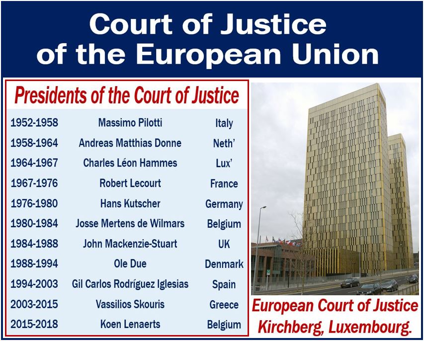 judge at the european court of justice salary