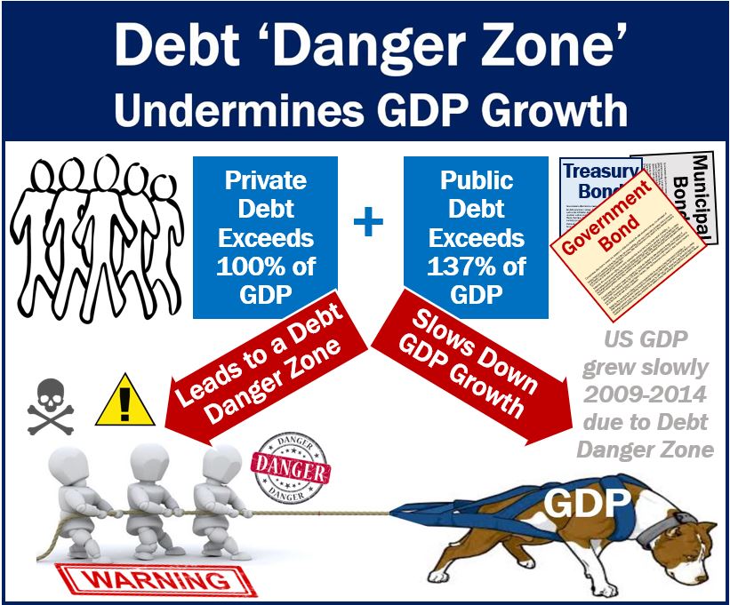 Debt Danger Zone