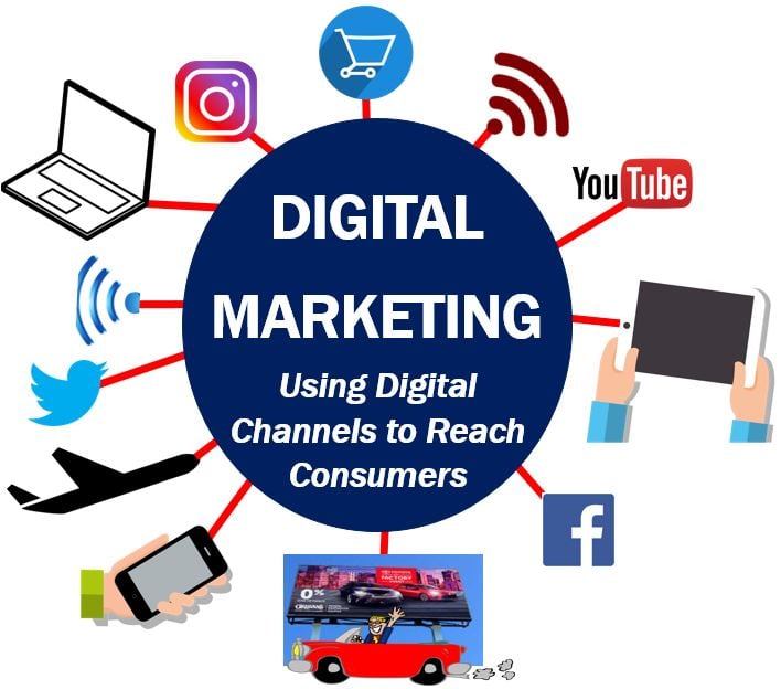 What is digital marketing? Definition and examples - Market Business News
