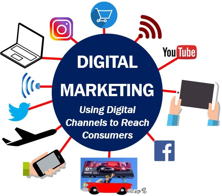 Marketing Digital