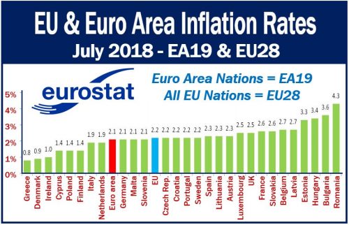 EU and Euro Area Inflation Rates