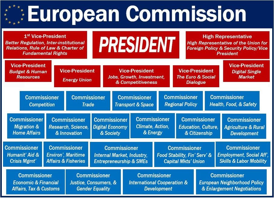 Economic Union - Definition, Examples