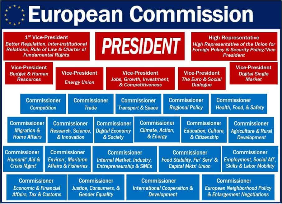 What Is The European Commission Definition And Examples What Is The European Commission Definition And Examples