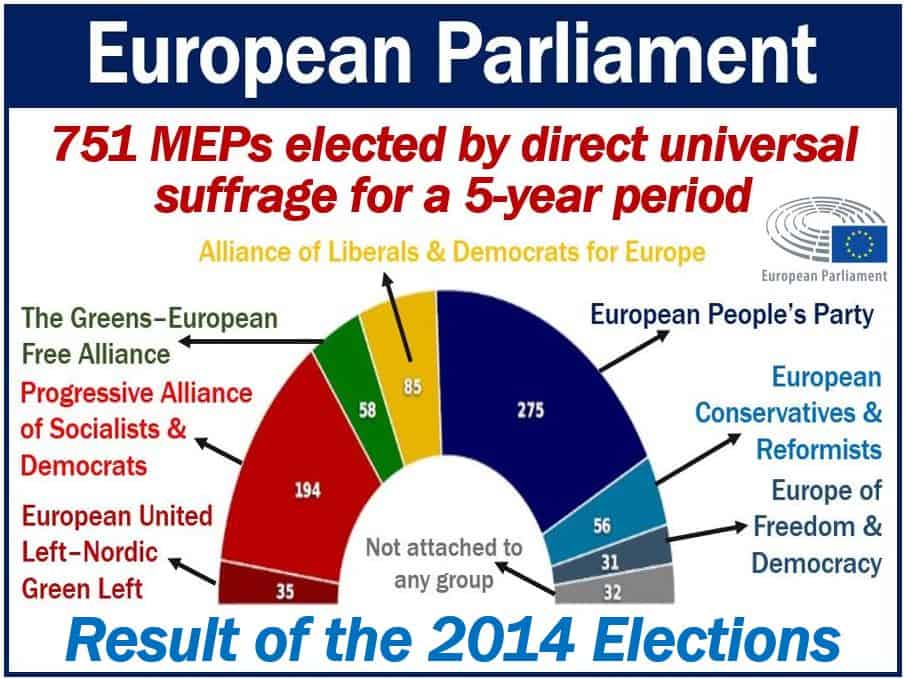 What is the European Parliament? Definition and examples