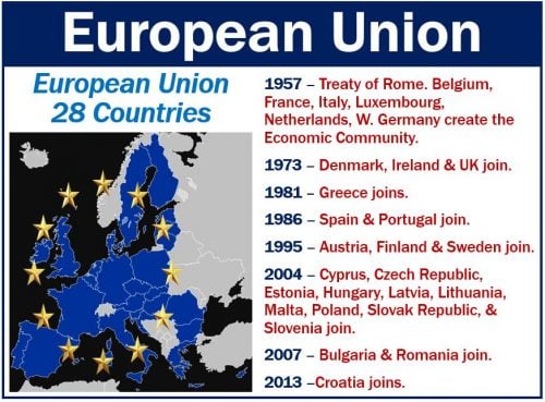 European Union - Brief History
