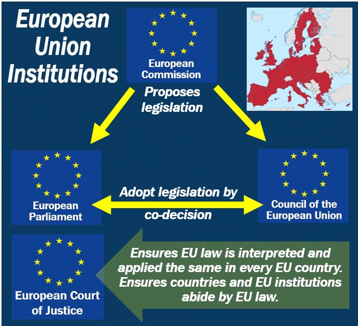 Евросоюз задачи. Европейский Союз инфографика. Европеан Юнион. Structure of European Union. Council of the European Union.