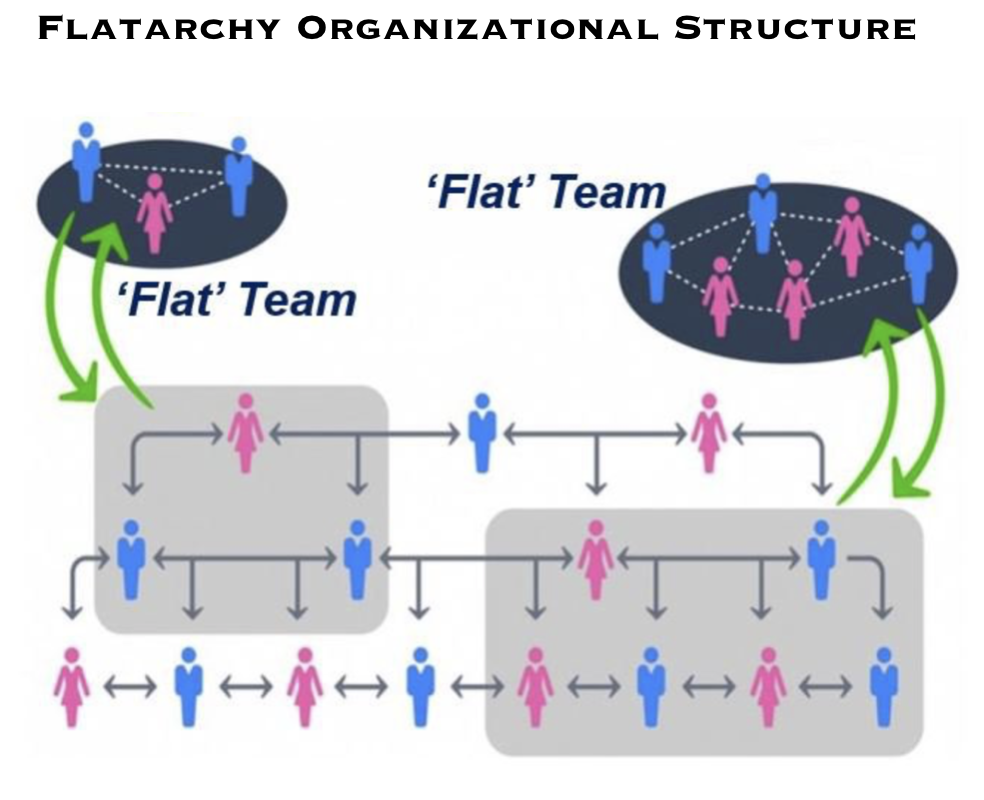 Flatarchy_Organizational_Structure