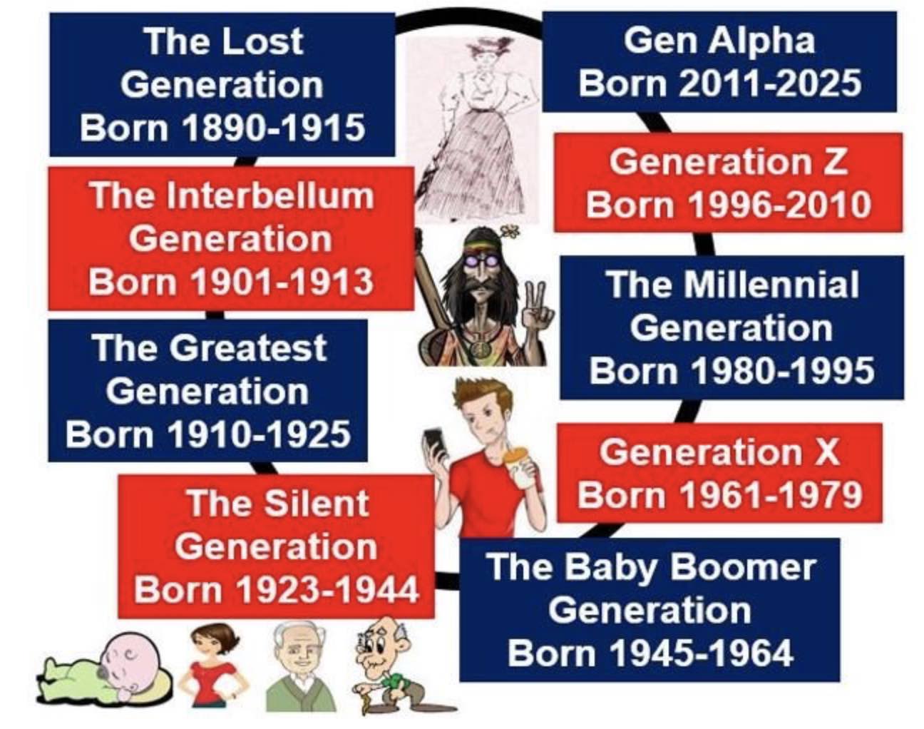 Generation meaning. If i was born in 2011 what Generation am i?.