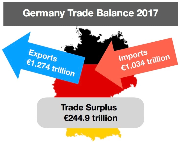 Germany_Trade_Balance