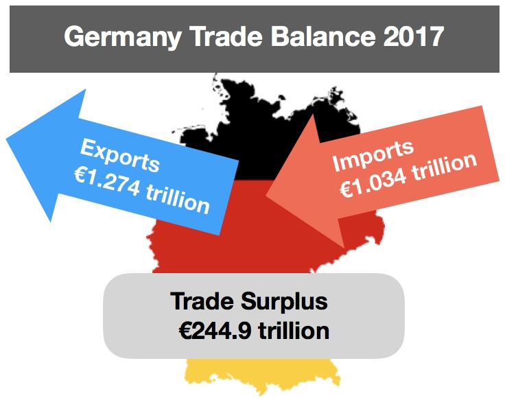 what-is-a-trade-surplus-definition-and-meaning-market-business-news