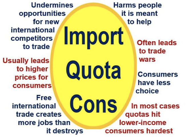 Import_Quota_Cons