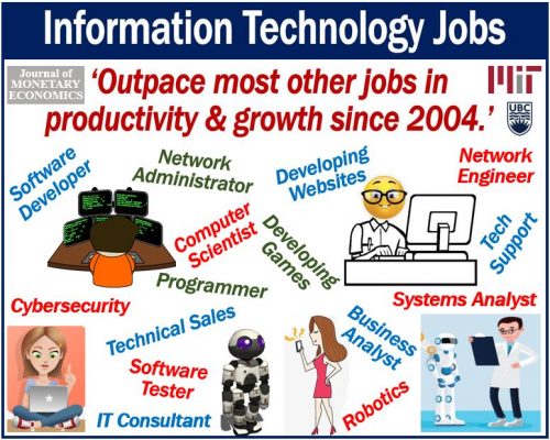 Information Technology Jobs