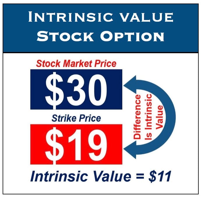 Instrinsic_Value_Stock_Option