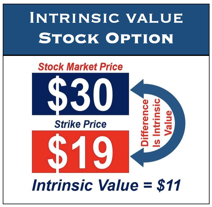 Instrinsic_Value_Stock_Option