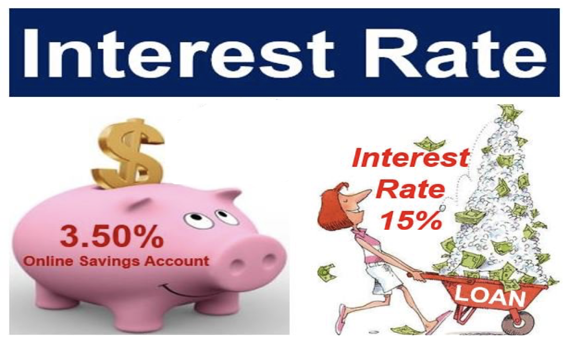 Interest me. Interest rate Definition.