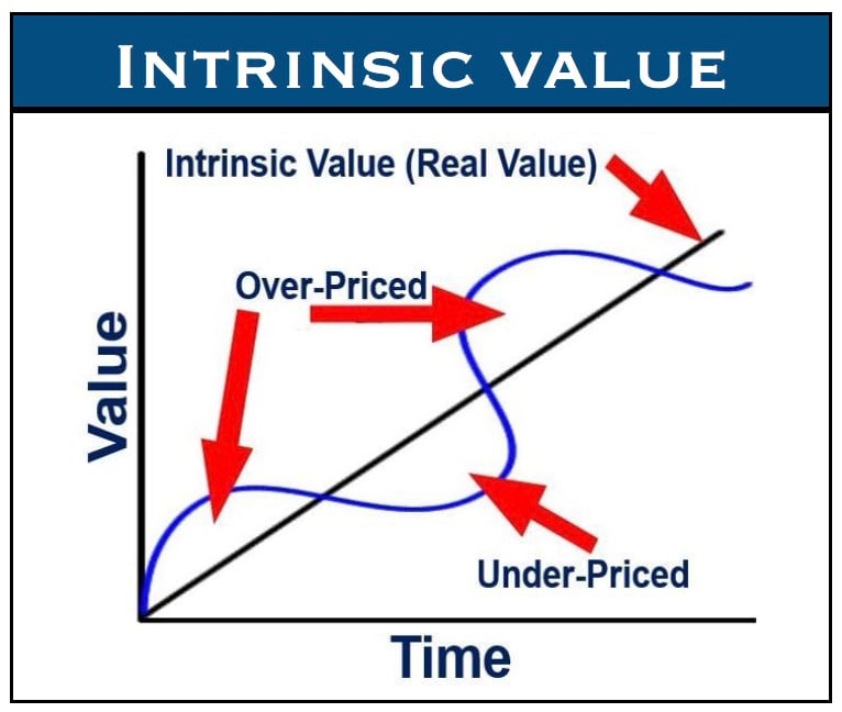 Intrinsic_Value