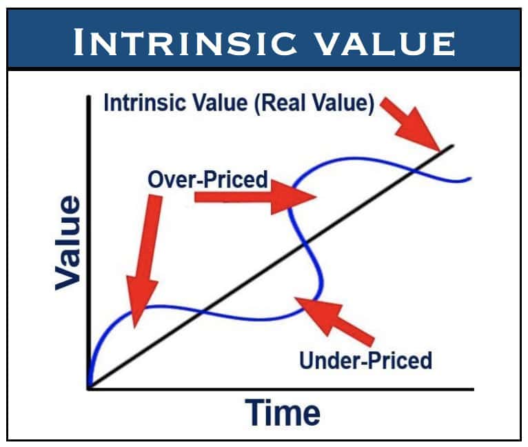 Intrinsic Value Defined And How It's Determined In, 40% OFF