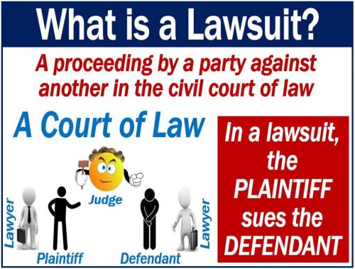 what-is-a-lawsuit-definition-and-examples-market-business-news