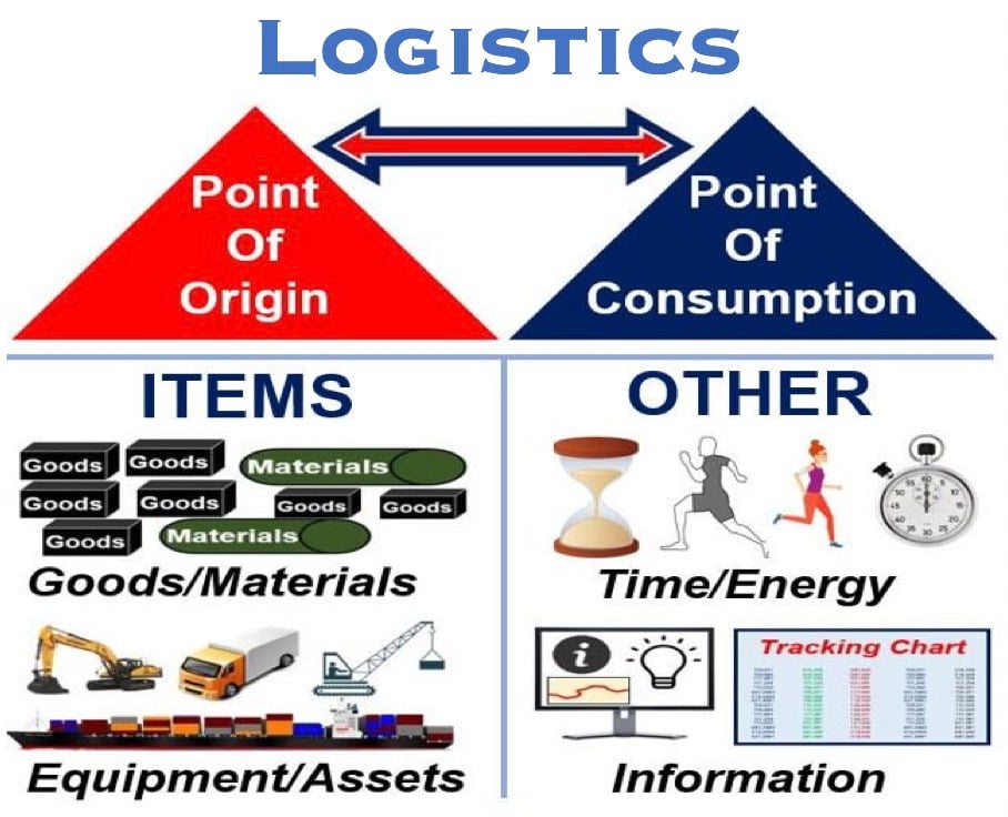 trip logistics meaning