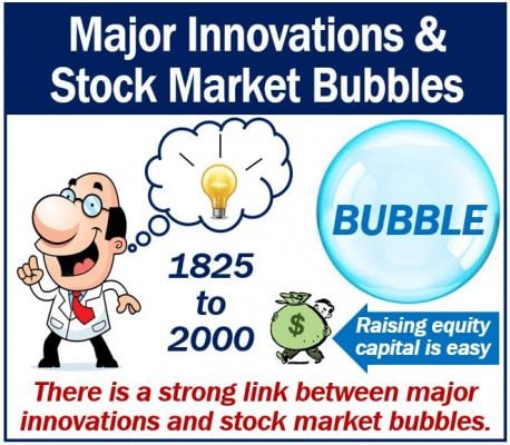 Major innovations and stock market bubbles