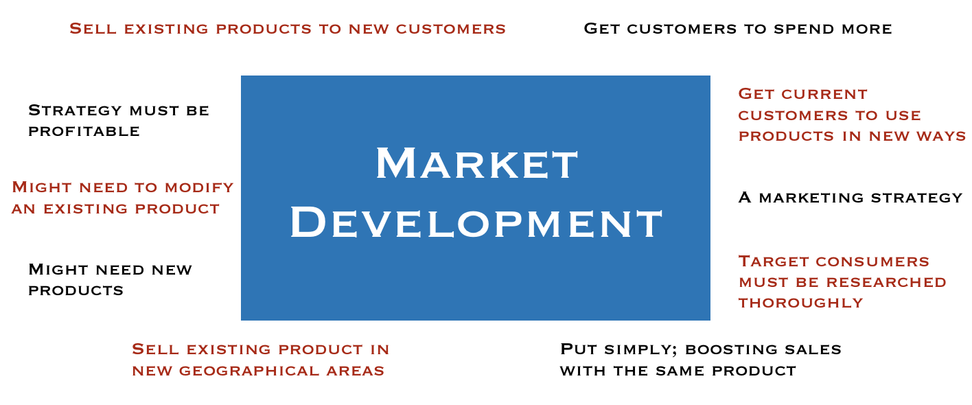 market development case study