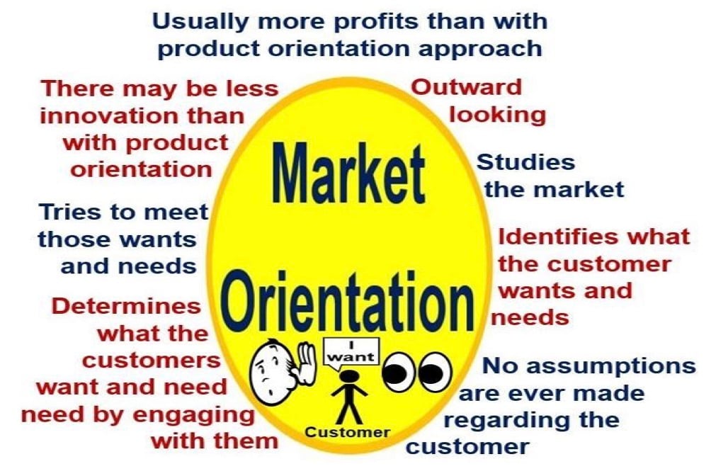 examples of market oriented companies