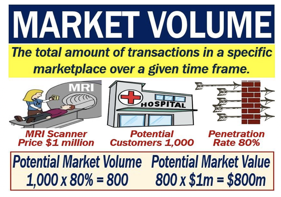 Market_Volume