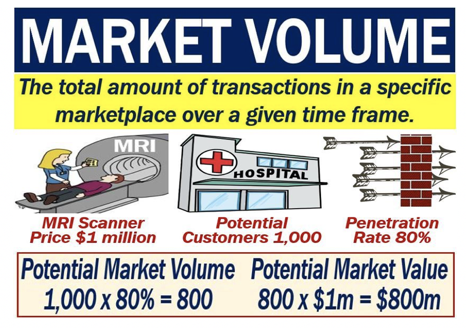 What is Bulk? Definition and examples - Market Business News