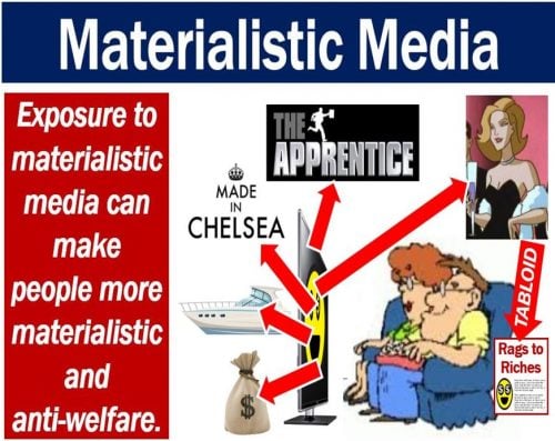 Materialistic Media exposure