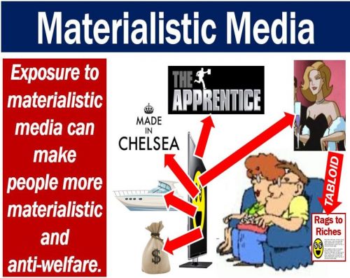 Materialistic Media exposure