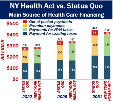 NY Health Act vs Status Quo - single-payer article