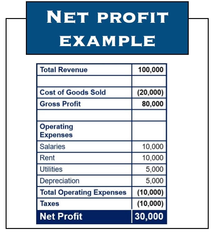 What is net profit? Definition and examples Market Business News