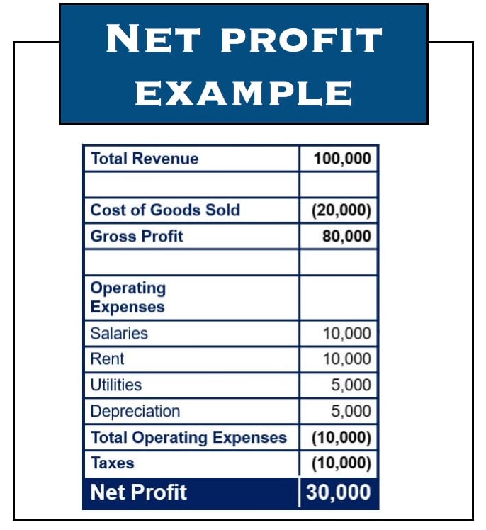 What is net profit? Definition and examples - Market Business News