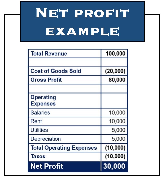 What Is Net Profit Definition And Examples Market Business News