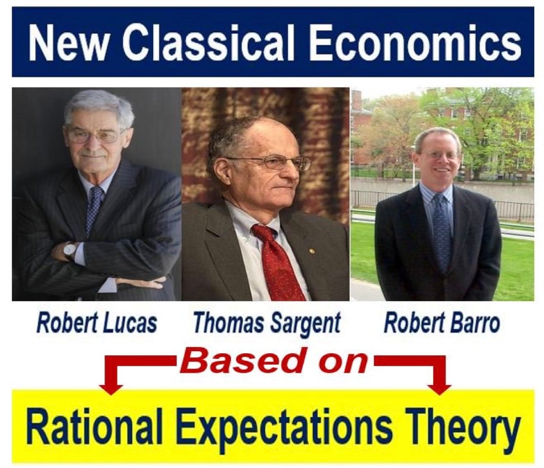 New_Classical_Economics_Rational_Expectations_Theory