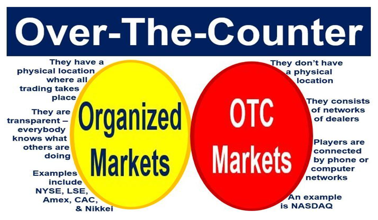 over the counter otc market meaning