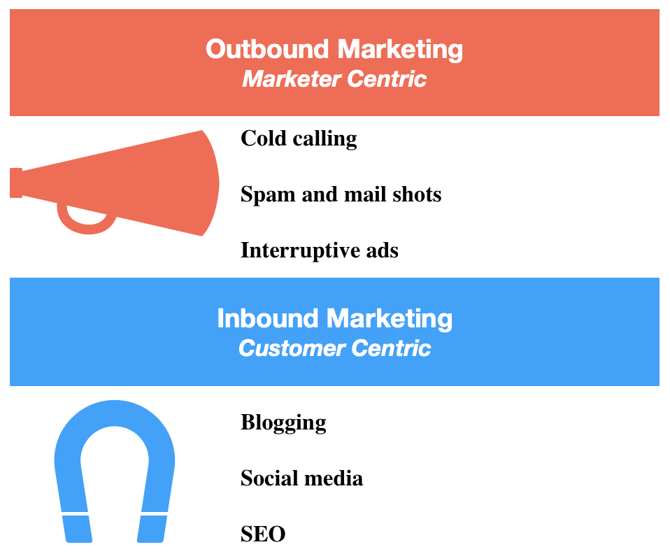 Outbound_Inbound_Marketing