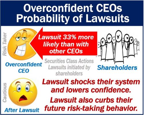 Overconfident CEOs - lawsuit probability