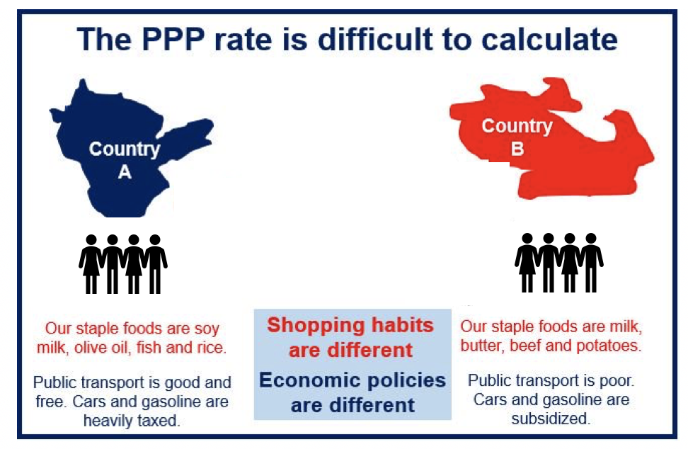 GDP Per Capita: Definition, Uses, and Highest Per Country