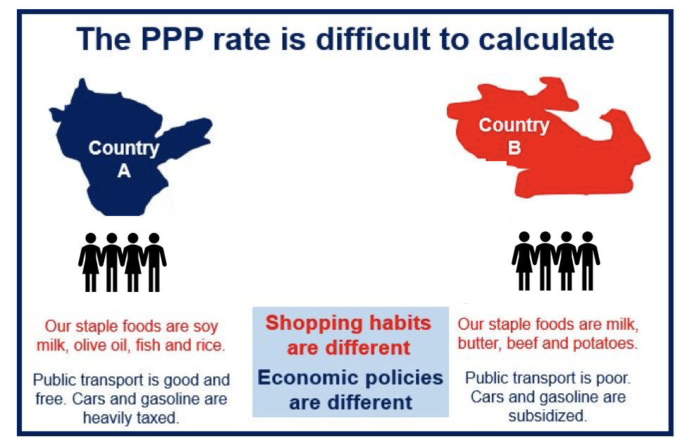 What Is Purchasing Power Parity PPP Why Is It Important Market 