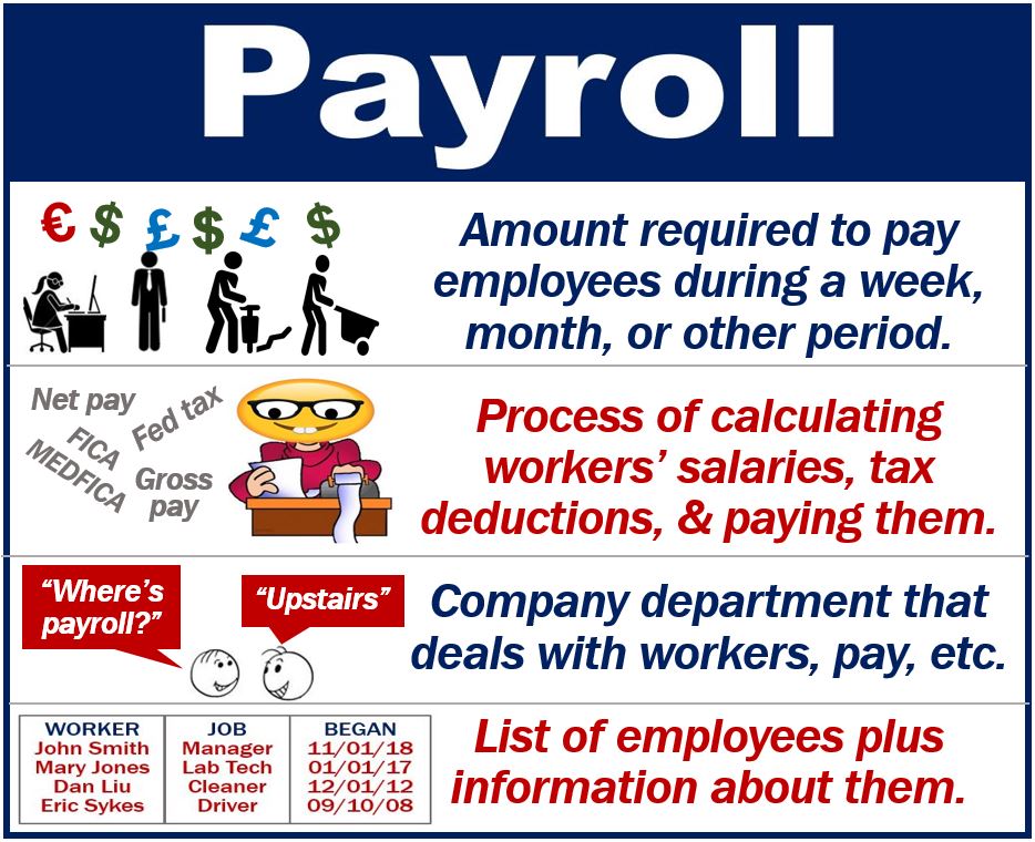 What is payroll? Definition and examples Market Business News