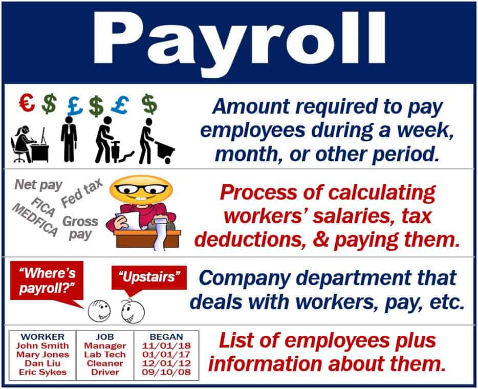 What Is Payroll Definition And Examples Market Business News
