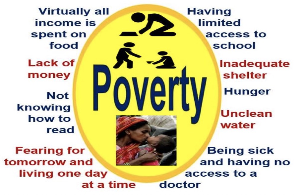 What Does Mean Poverty