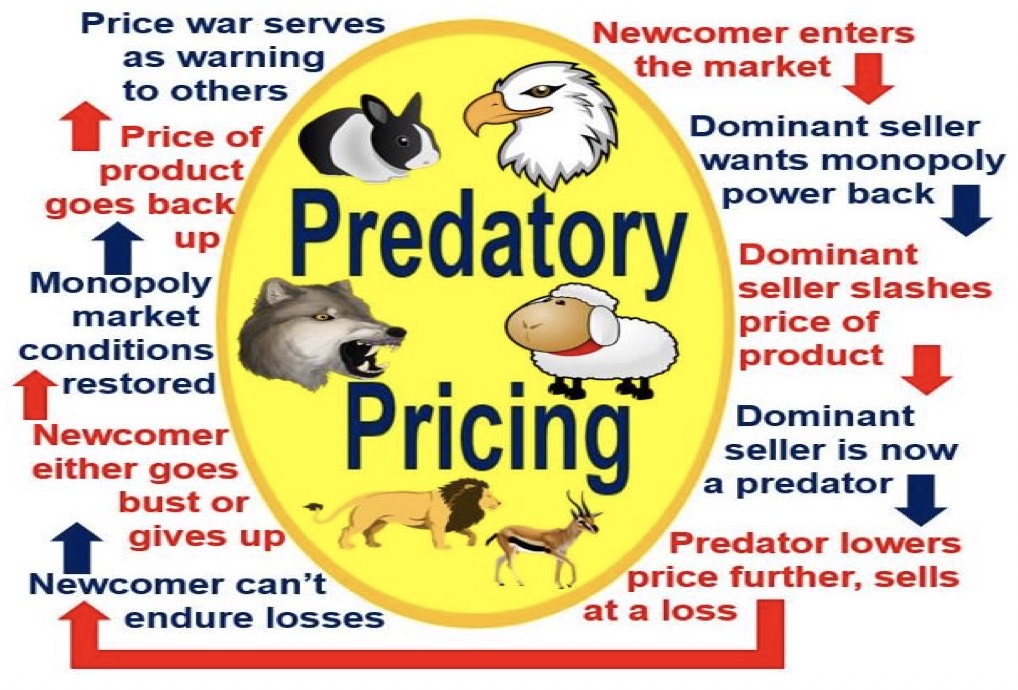 Predatory_Pricing