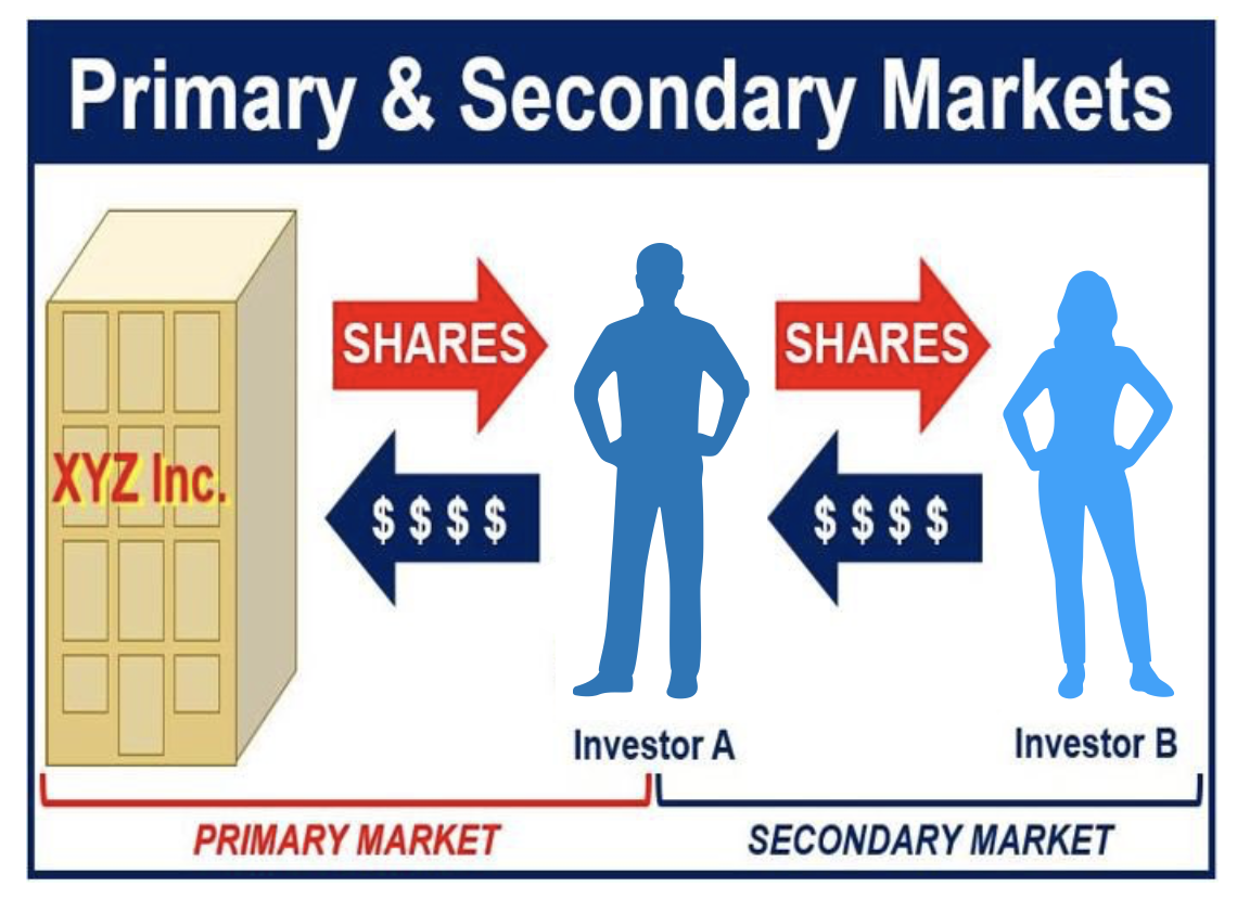 Primary_Market_Secondary_market